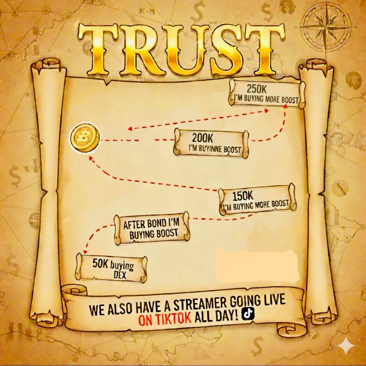 Roadmap Visual